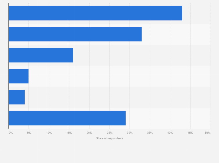 Statistic: Advantages of using shopping apps in Denmark in 2018