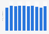 COD volume in Japanese lake water 2006-2015
