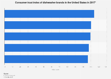 dishwasher brands