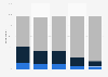 Surfing the web New Zealand 2007-2015