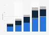 Phone calls over the internet New Zealand 2007-2015