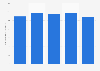 Prison population rates in Brunei 2011-2014