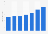 Prison population rates in the Philippines 2005-2014