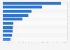 Leading iPad non-gaming app publishers in Sweden 2019, by downloads