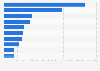 Leading iPhone entertainment apps in France 2018, by downloads