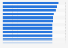 Demand for enterprise skills Australia 2015 by industry
