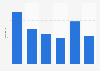Adult fiction Christian book sales in the U.S. 2014