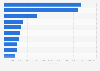 Leading iPhone non-gaming app publishers in Belgium in 2018, by downloads