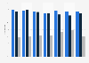 Credit utilization rate of companies manufactured products in Belgium 2014-2018