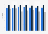 Credit utilization rate of companies wholesale and retail in Belgium 2014-2018