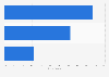 Distribution of office space Pune, India - by zone 2015