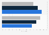 Consumers in the U.S. willing to share preferences for better service 2016, by age