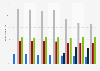 Distribution of revolving credit use in Flanders 2014-2018, by company size