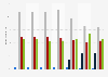 Distribution of revolving credit use in Brussels 2014-2018, by company size