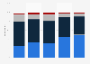 Frequency of email usage New Zealand 2007-2015