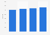 Italy: number of diesel cars in Emilia-Romagna 2014-2017