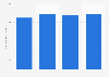 Prison population rates in Bhutan 2011-2014