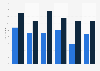 Films long-métrages en Irlande 2010-2015