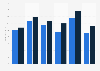 Films long-métrages en Norvège 2010-2015