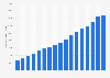 Number of international master's degree students in the Netherlands from 2006 to 2022