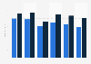 Films long-métrages en Suisse 2010-2015