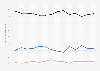 Sweden: expected change to SME employment next 6 months 2016-2018