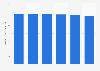 Paper products market size in Japan FY 2012-2017