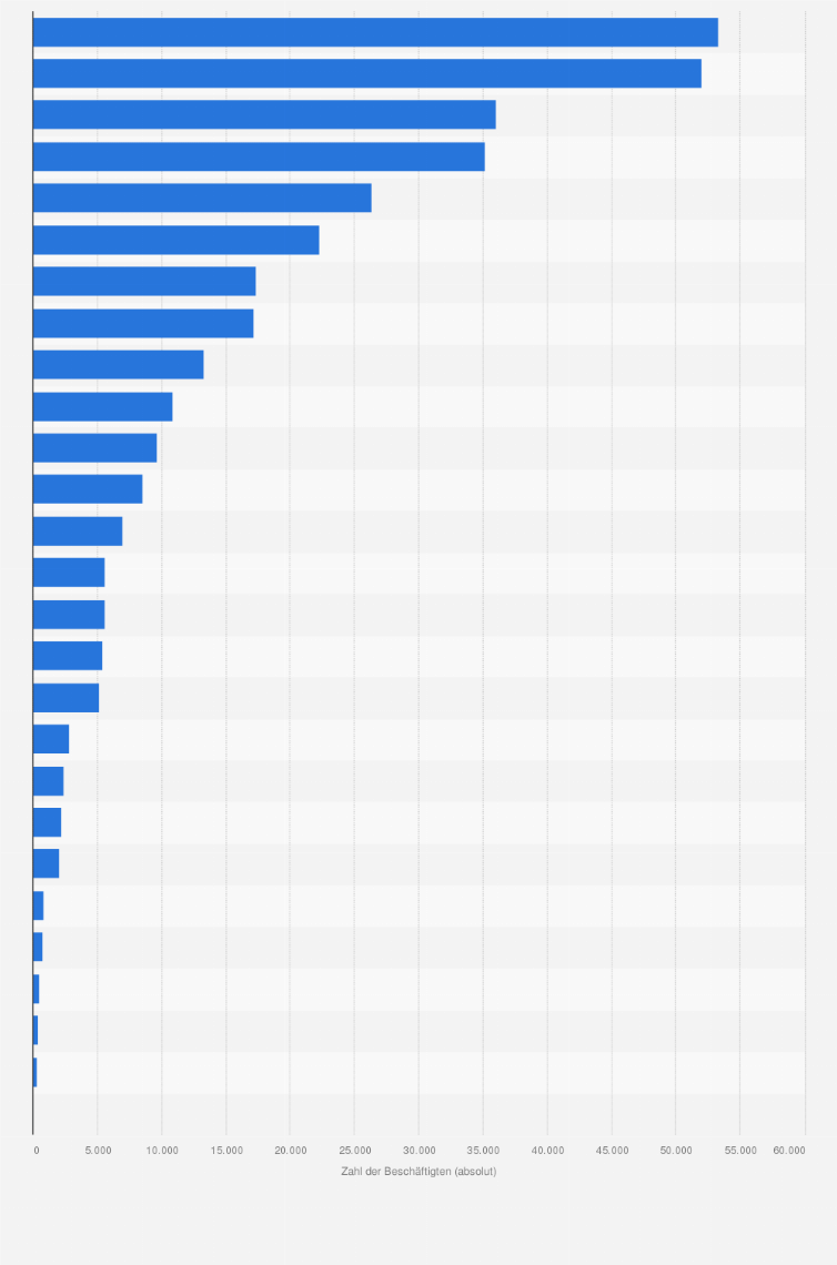 Statistik: Zahl der Beschäftigten im Großhandel mit landwirtschaftlichen Grundstoffen und lebenden Tieren in den Ländern der EU im Jahr 2006