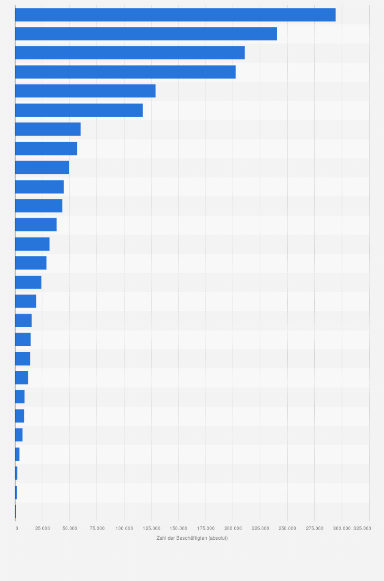 Statistik: Beschäftigte im Großhandel mit Maschinen und Ausrüstungen in den Ländern der EU im Jahr 2006