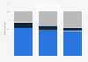 Musik-Downloads nach Arten