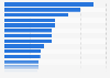 Meistbesuchte Websites in den USA 2009