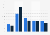 Illegale Musik-Downloads