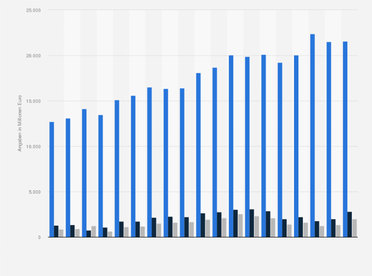 Statistik: Umsatz, betriebliches Ergebnis (EBIT) und Gewinn (Jahresüberschuss) von Henkel weltweit in den Jahren 2006 bis 2024 (in Millionen Euro)