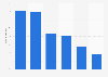 Unternehmen mit einer Website