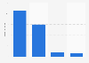 Umsatz der Online-Händler bei ebay durch Exporte in Europa 2009