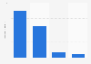 Handelsvolumen der gewerblichen ebay Online-Händler in ausgewählten Ländern 2009