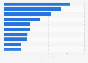 Web-Konzerne mit den höchsten Online-Besucherzahlen in den USA 2014
