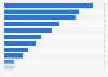 Umfrage zu den größten Barrieren einer vermehrten Internetnutzung in Deutschland 2009