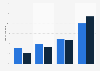 Besuchertypen von Facebook in Deutschland 2010 und 2011