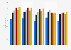 Zielerreichung der Internet-Nutzung bei Handelsunternehmen 2010