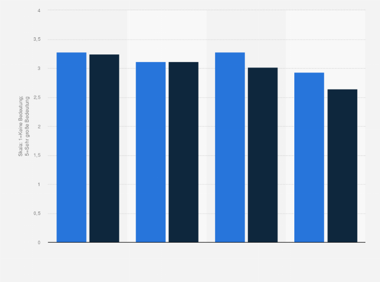 Statistik: Bedeutung der Probleme mit Kunden bei der Nutzung des Internets für Handelsunternehmen in den Jahren 2006 und 2008