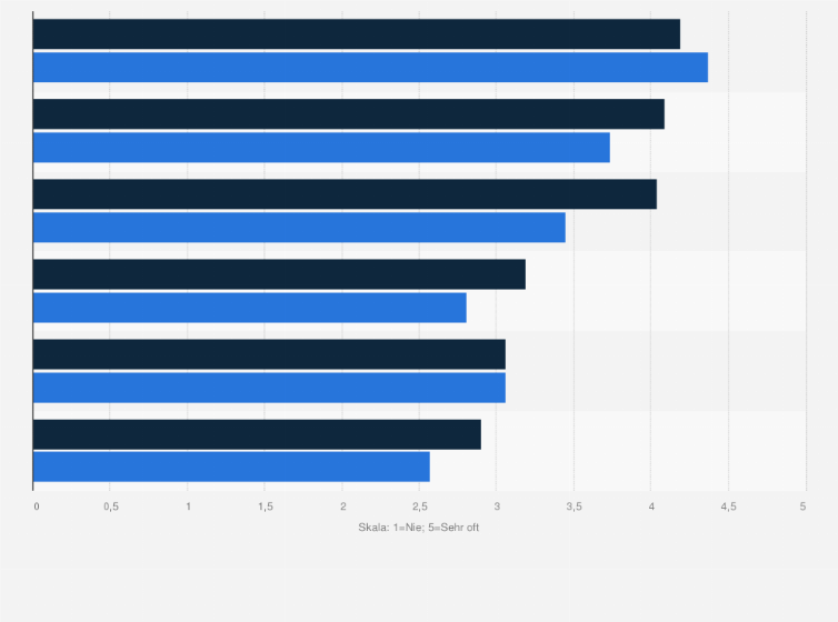 Statistik: Internetnutzung in der Lebens-/Genussmittelbranche im Einzelhandel in Deutschland im Jahr 2008