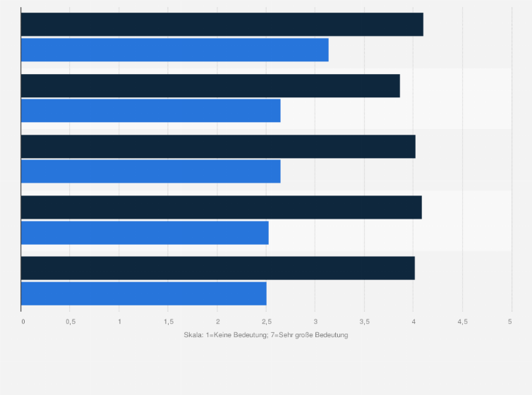 Statistik: Bedeutung von Zielen der Internetnutzung bei Apotheken im Jahr 2008