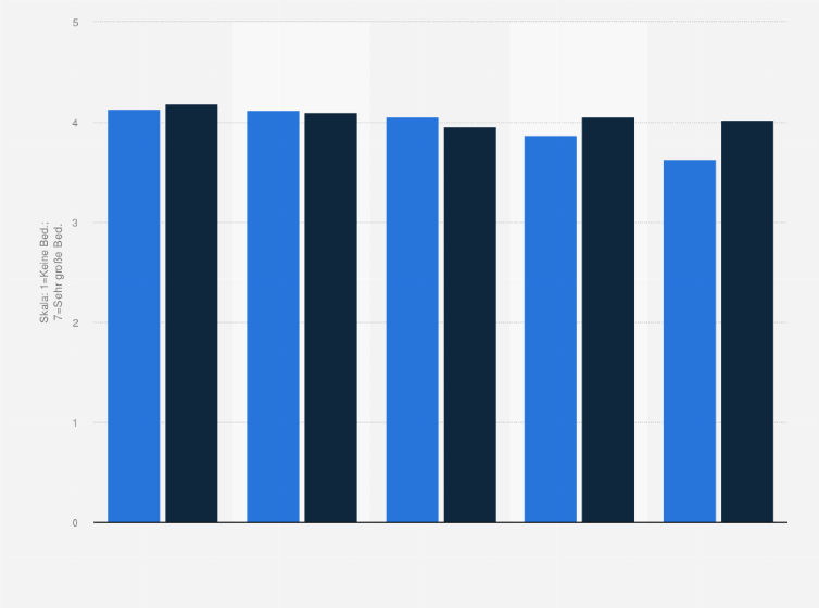 Statistik: Bedeutung der Ziele bei der Internetnutzung im Einzelhandel mit Bekleidung im Jahr 2008