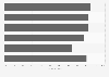 Unternehmen mit eigener Website im Großhandel nach Branchen