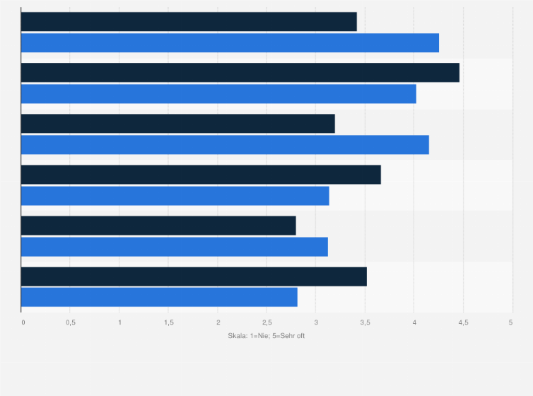 Statistik: Internetnutzung bei mittelständischen Handelsunternehmen (Kleinst- und Großunternehmen im Vergleich) im Jahr 2008