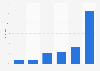 Umfrage zur Ausgabebereitschaft für Paid Content in den USA 2009