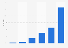 Umfrage zur Ausgabebereitschaft für Paid Content in UK 2009