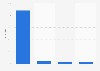 Paid Content - Online-News in UK 2009