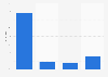 Paid Content - Online-News in Frankreich